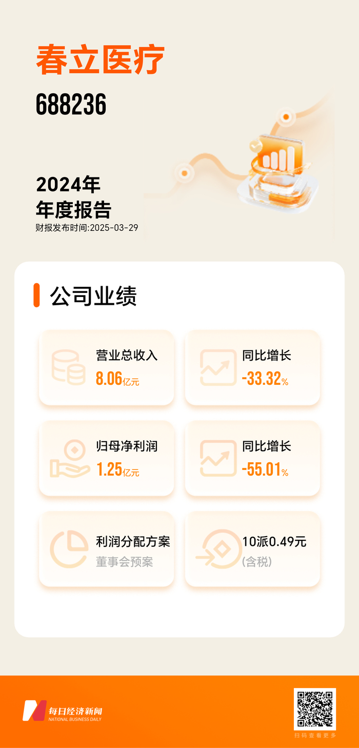 图片来源：由每经财报智能体一键生成