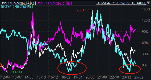 数据来源：Wind，截至2025年3月31日