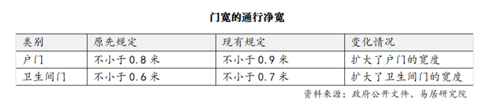 （图源：易居研究院）
