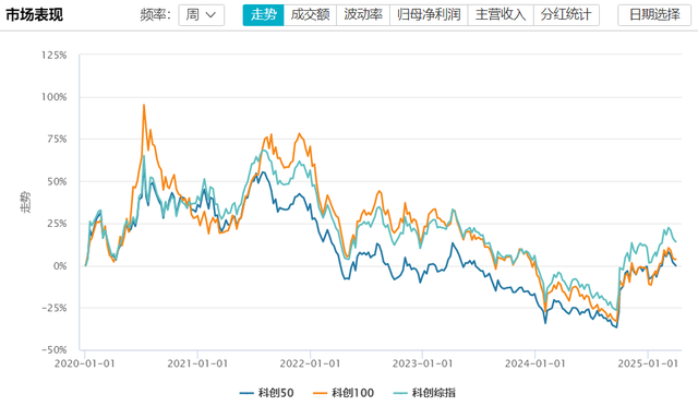 数据来源：Wind，截至2025年3月31日