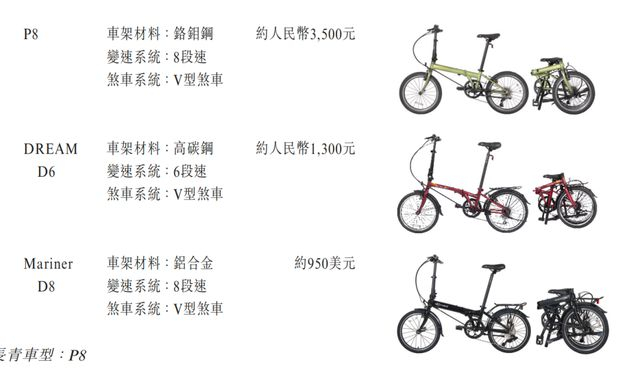 图源：《招股书》