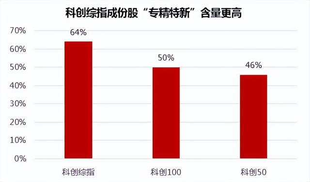 数据来源：Wind、申万宏源证券，截至2025.1.9。“专精特新”来自国家工信部发布的国家级专精特新企业