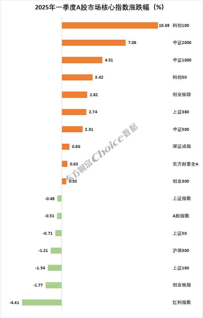 数据来源：Choice数据