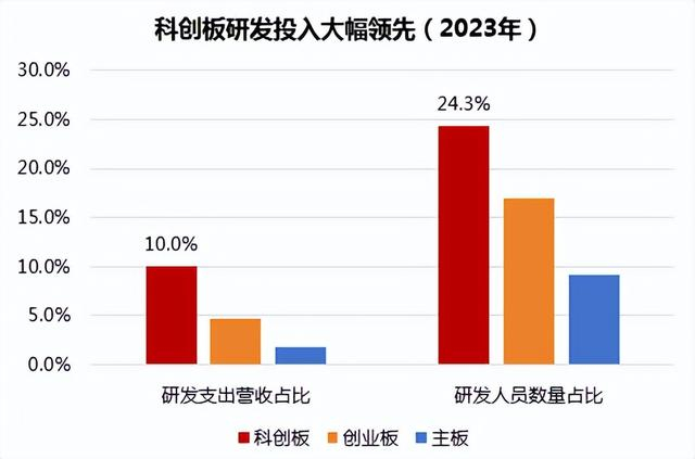 数据来源：Wind，申万宏源证券，截至2023.12.31