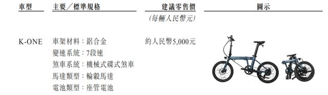 图源：《招股书》