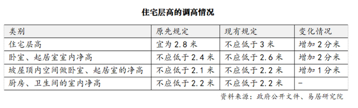 （图源：易居研究院）