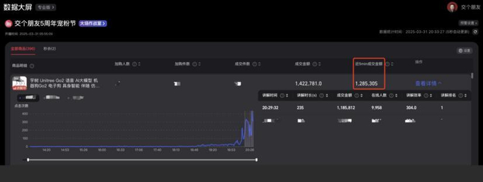 图源：截图自“交个朋友”直播间