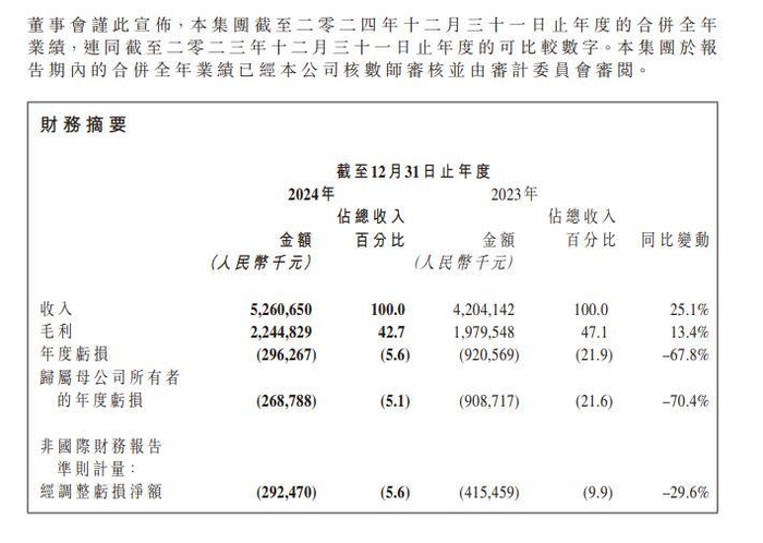 图片来源：公告截图