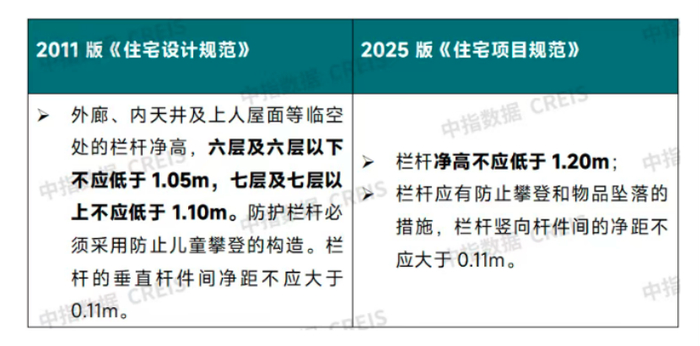 （图源：中指研究院）