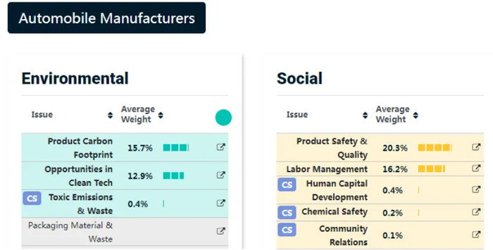资料来源：MSCI官网