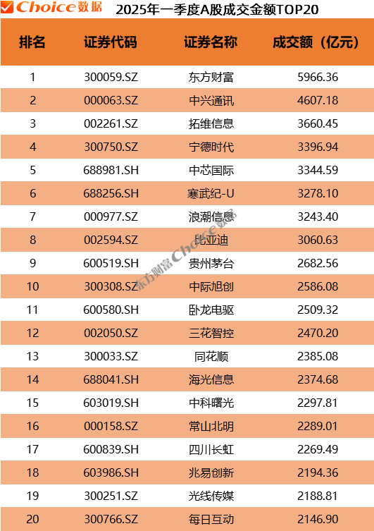 数据来源：Choice数据