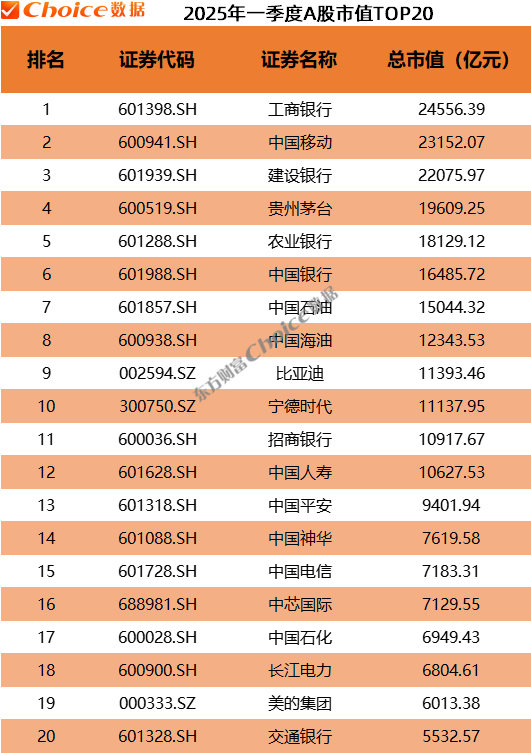数据来源：Choice数据