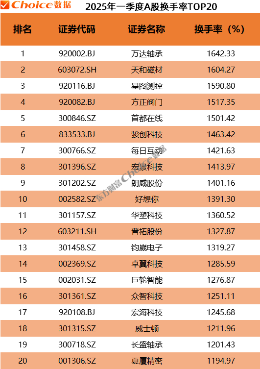 数据来源：Choice数据