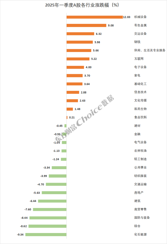 数据来源：Choice数据