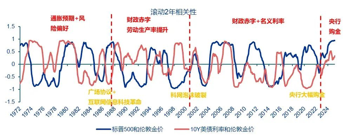 资料来源：Wind、申万宏源研究