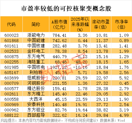 （文章来源：数据宝）