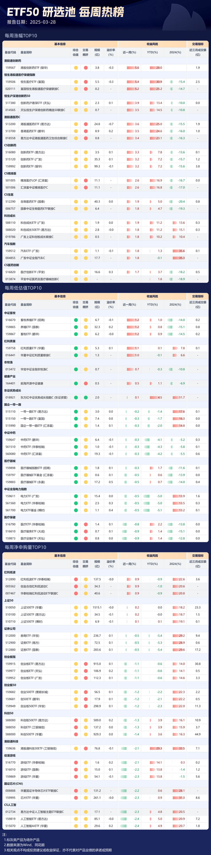 数据来源：wind，中金财富产品与解决方案；数据截至2025/3/28