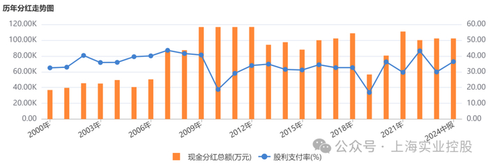 图片来源：东方 Choice