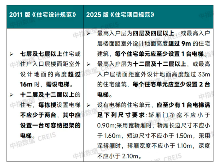 （图源：中指研究院）
