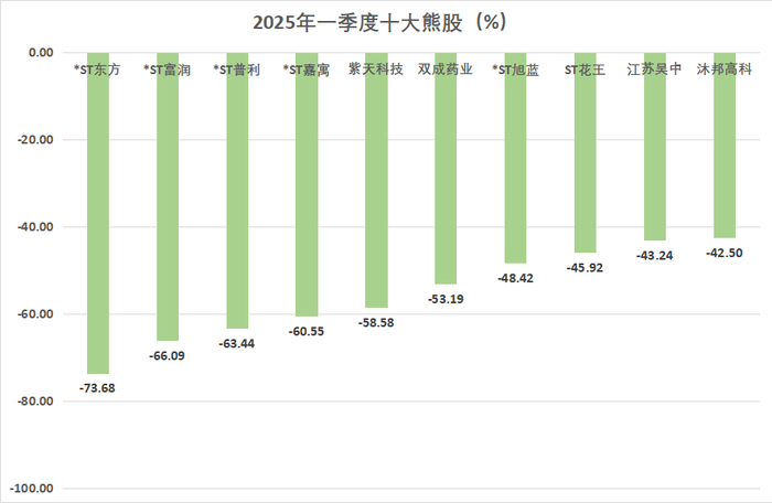 （数据来源：Choice数据；剔除已退市股票）