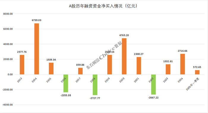 数据来源：Choice数据