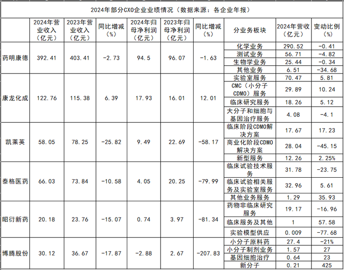 制图：21世纪经济报道记者韩利明