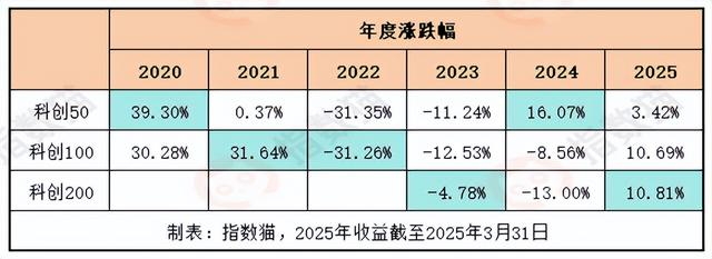 数据来源：Wind，截至2025年3月31日