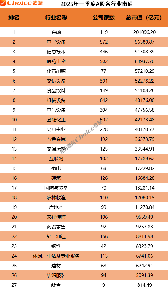 数据来源：Choice数据