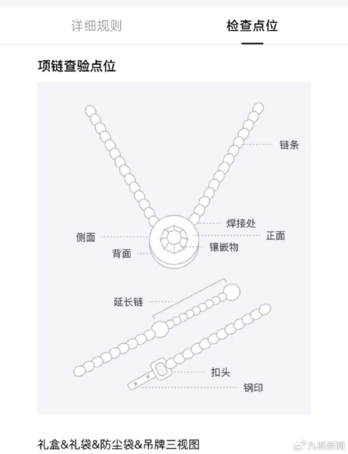 得物APP公示的项链检查点位。图源 | 得物APP