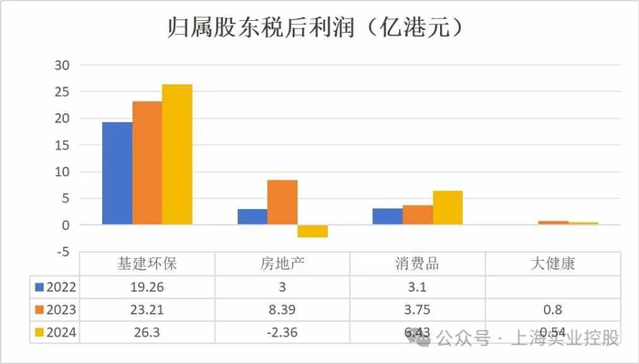 数据来源：公司财报