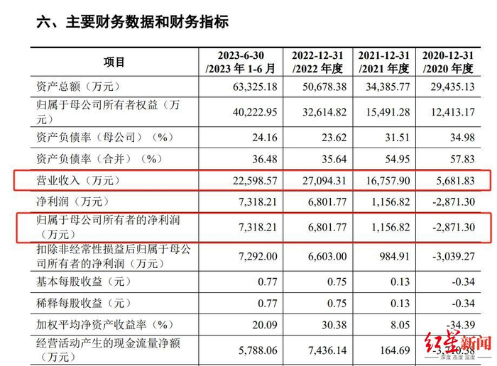 图源：海纳医药招股书