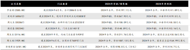 图源：基于公开信息整理