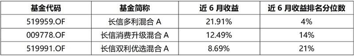 数据来源：同花顺，截至2025.3.31，同类排名采用同花顺二级分类。