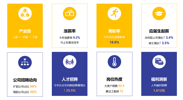 薪智市场人才数据平台部分人力核心指标示例