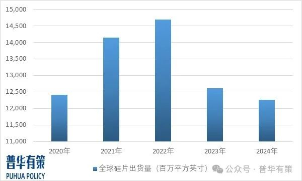资料来源：普华有策
