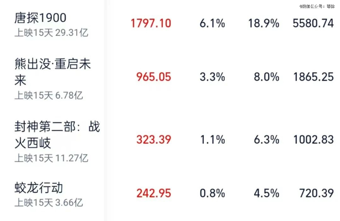 （图源：灯塔专业版）