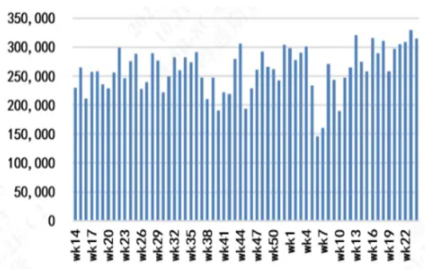 数据来源：华闻期货交易咨询部，
