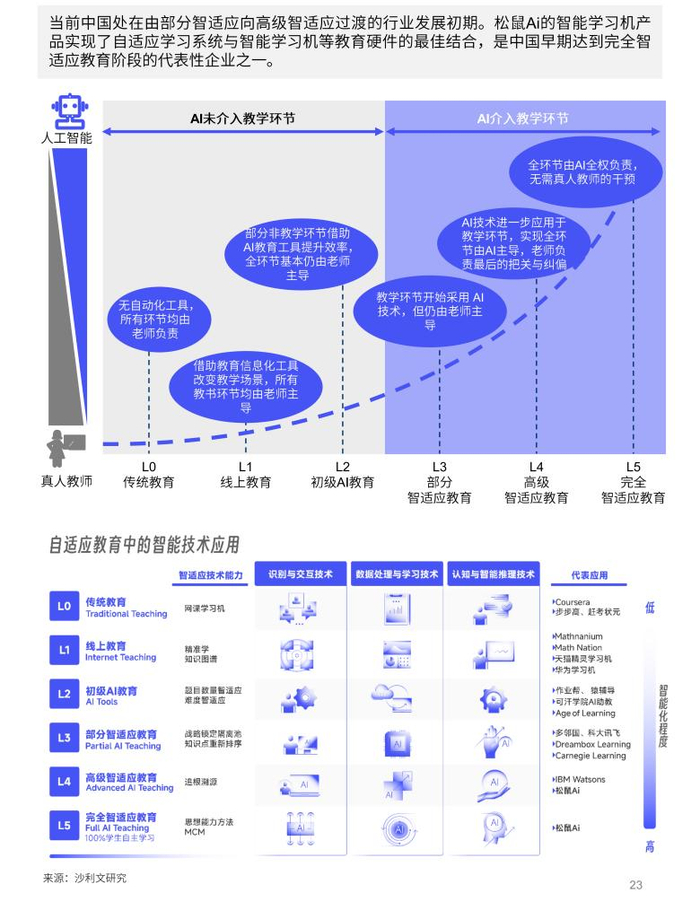 图源:沙利文《2024年中国智能学习机行业白皮书》