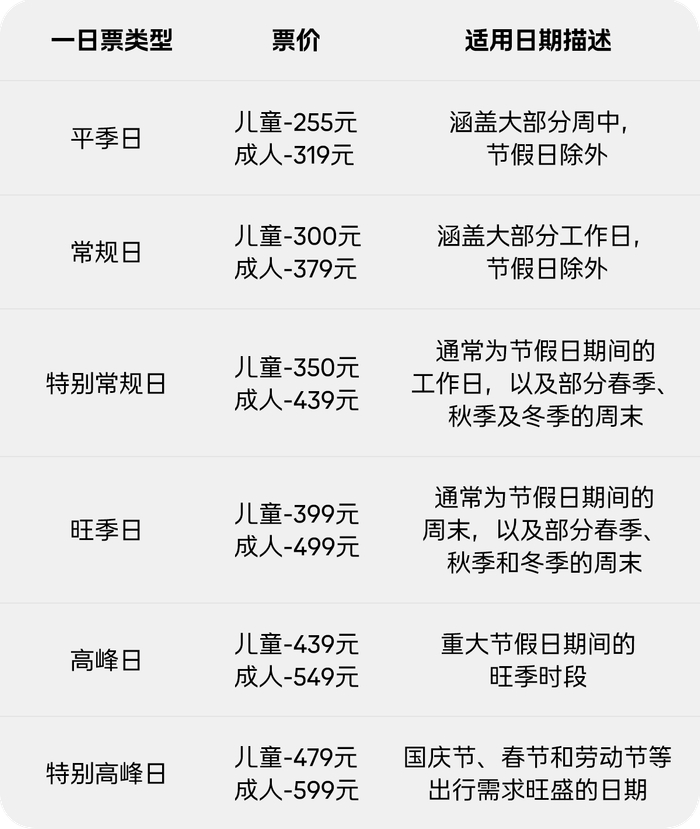 上海乐高乐园度假区官网 图