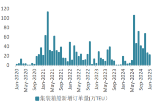 数据来源：华闻期货交易咨询部，