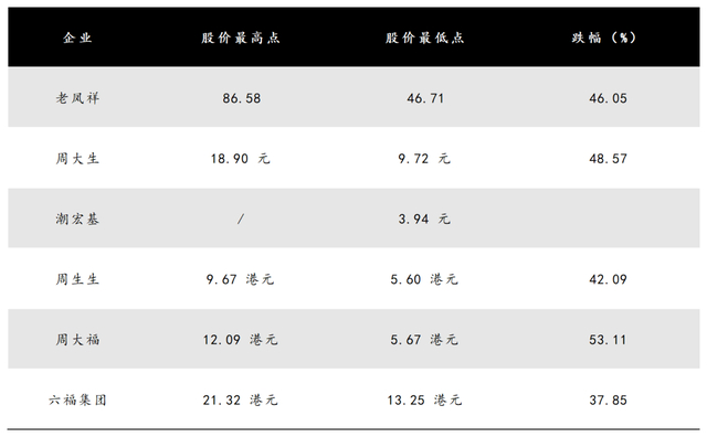 图源：基于公开信息整理