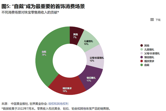图源：世界黄金协会