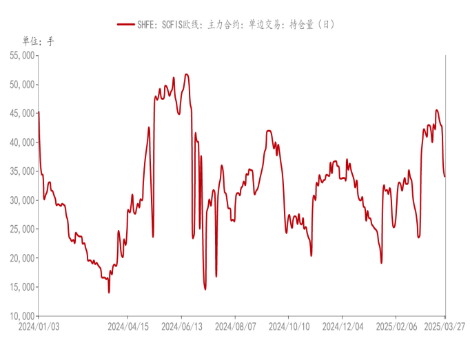 数据来源：华闻期货交易咨询部，