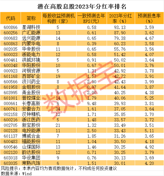 （文章来源：证券时报网）