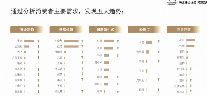 （图说：《2025春夏珠宝首饰白皮书》发布五大珠宝饰品趋势，以水晶为代表的传统中式材质热度飙升）