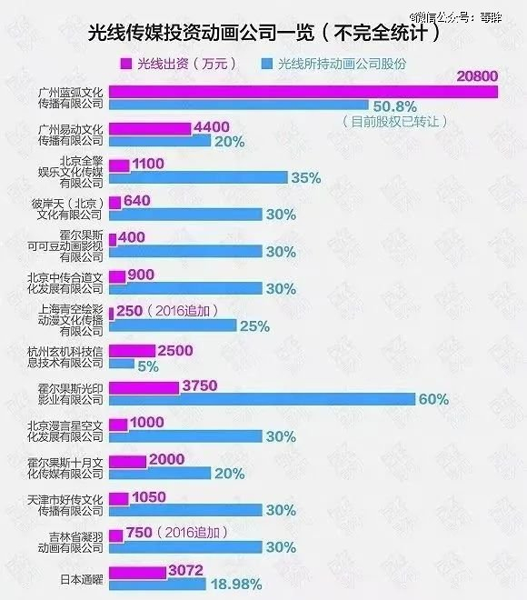 （图源：每经影视）