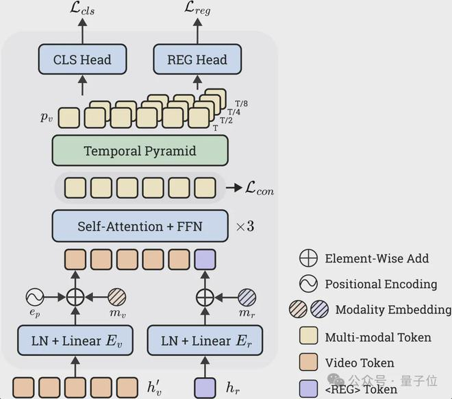图4：Timestamp Decoder模块
