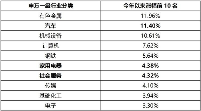 数据来源：同花顺，截至2025.3.31