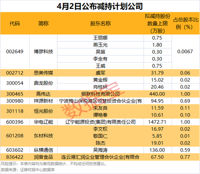 （文章来源：数据宝）