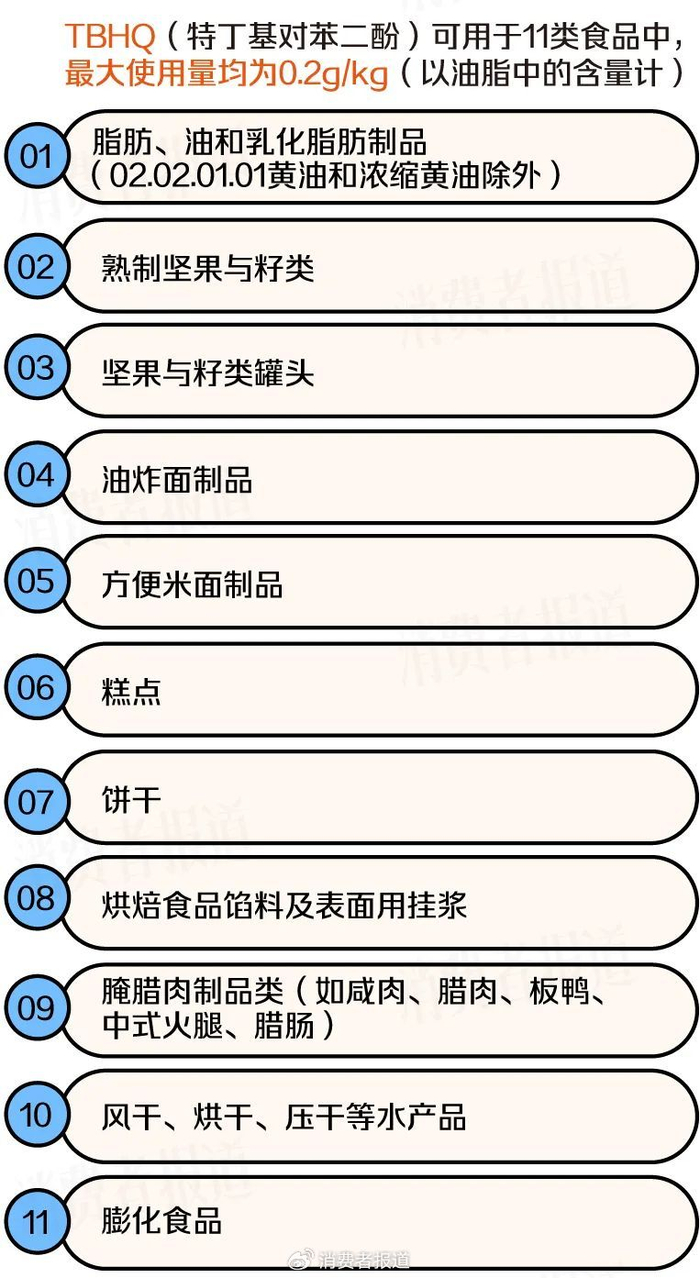 △数据来源：《食品安全国家标准 食品添加剂使用标准》（GB 2760-2024）